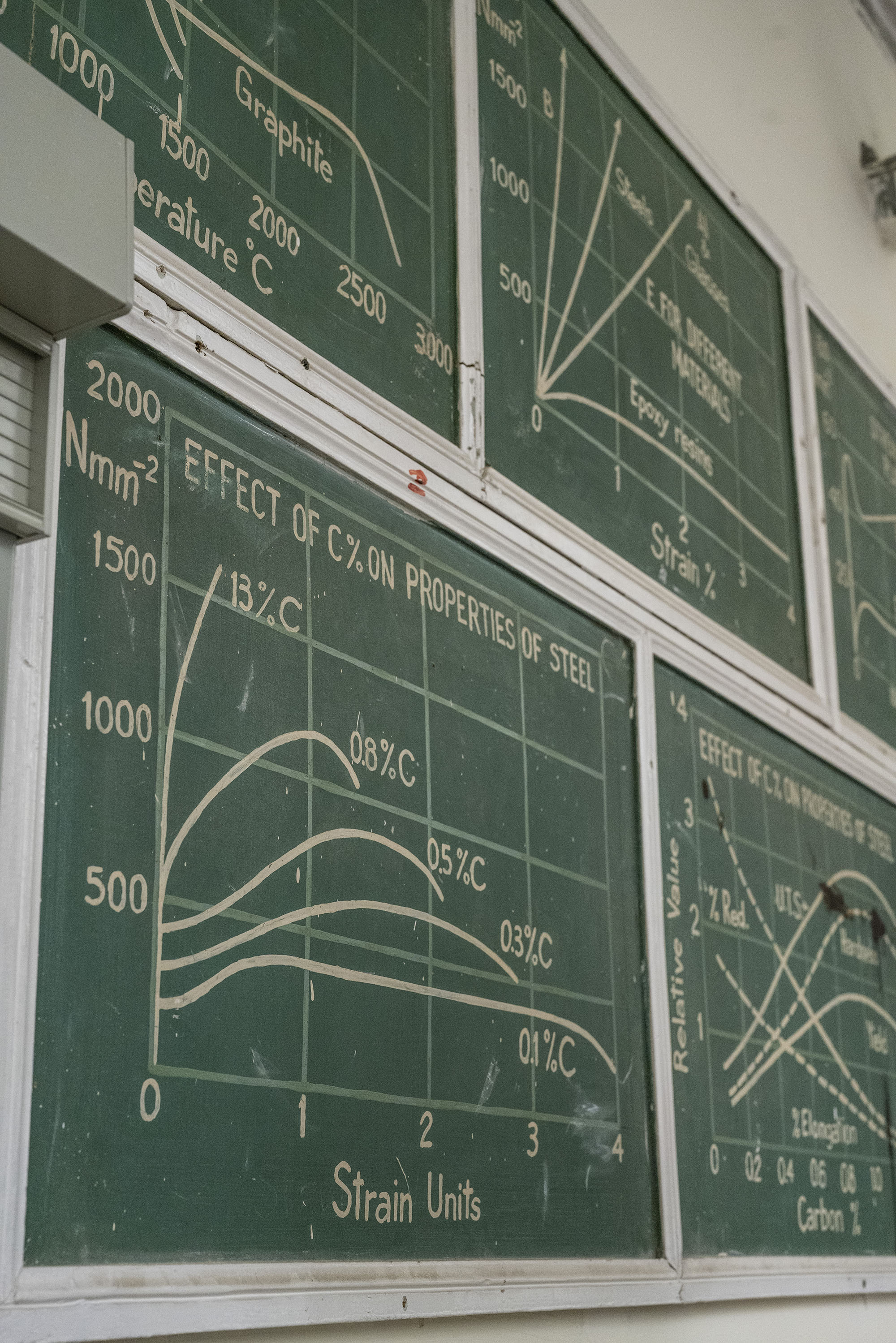mechanical engineering graduate program image of working out of equations on a classroom board