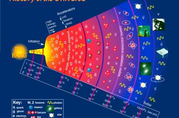 Universe - Physics