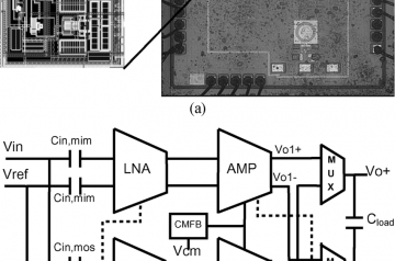 Neural Interface chip in 130nm UMC Technology